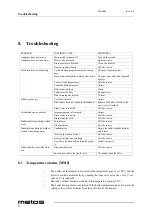 Preview for 21 page of First Choice Metos MM-5 Service Manual