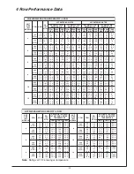 Preview for 3 page of First Operations 300-1200 CFM Application Manual