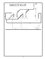 Предварительный просмотр 9 страницы First Aquatherm Series Installation And Application Manual