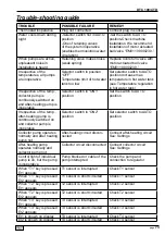 Preview for 73 page of First EMV 110 502 Series Manual