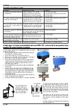 Preview for 80 page of First EMV 110 502 Series Manual