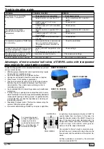 Preview for 94 page of First EMV 110 502 Series Manual