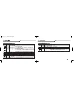 Preview for 4 page of Firstech, LLC. AR-600R User Manual