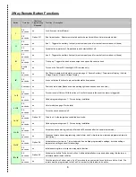 Preview for 6 page of Firstech, LLC. CompuStar Pro P2W900FMR User Manual