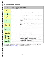 Preview for 7 page of Firstech, LLC. CompuStar Pro P2W900FMR User Manual