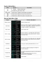 Предварительный просмотр 5 страницы Firstech 2WQ9R-FM User Manual