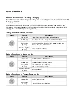 Preview for 4 page of Firstech ANT-2WSF User Manual