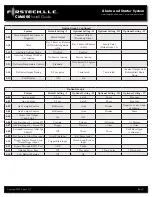 Preview for 21 page of Firstech CM6000 Installation Manual