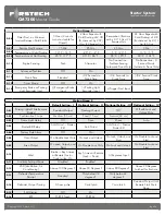 Preview for 26 page of Firstech CM7200 Master Manual