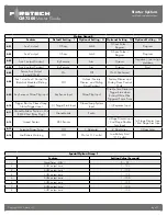 Preview for 27 page of Firstech CM7200 Master Manual