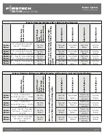 Preview for 49 page of Firstech CM7200 Master Manual