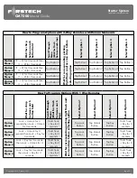 Preview for 50 page of Firstech CM7200 Master Manual