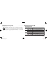 Preview for 5 page of Firstech Compustar 2W901R-SS User Manual