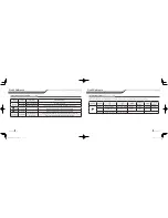 Preview for 6 page of Firstech Compustar 2W901R-SS User Manual