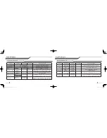 Preview for 7 page of Firstech Compustar 2W901R-SS User Manual