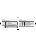 Preview for 8 page of Firstech Compustar 2W901R-SS User Manual