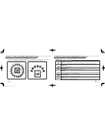 Preview for 9 page of Firstech Compustar 2W901R-SS User Manual