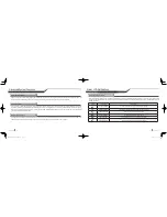 Preview for 19 page of Firstech Compustar 2W901R-SS User Manual