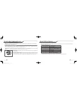 Preview for 20 page of Firstech Compustar 2W901R-SS User Manual