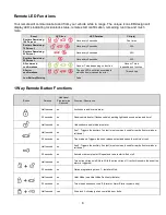 Preview for 6 page of Firstech Compustar FMX RF-1WG15R-FM User Manual