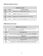 Preview for 14 page of Firstech CompuSTAR R5 Master Master Manual