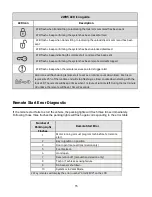 Preview for 15 page of Firstech CompuSTAR R5 Master Master Manual