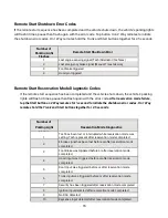 Preview for 16 page of Firstech CompuSTAR R5 Master Master Manual