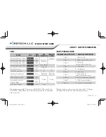 Preview for 2 page of Firstech FT-182W Quick Start Manual