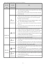 Preview for 4 page of Firstech T5R5GB Manual