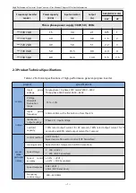 Preview for 7 page of Firstech T5R5GB Manual