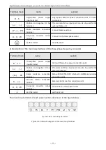 Preview for 11 page of Firstech T5R5GB Manual