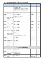 Preview for 16 page of Firstech T5R5GB Manual