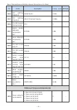 Preview for 20 page of Firstech T5R5GB Manual