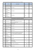 Preview for 22 page of Firstech T5R5GB Manual