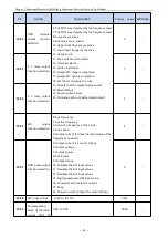 Preview for 28 page of Firstech T5R5GB Manual