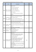 Preview for 30 page of Firstech T5R5GB Manual