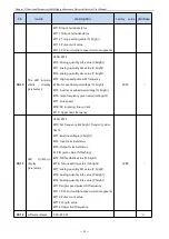 Preview for 32 page of Firstech T5R5GB Manual