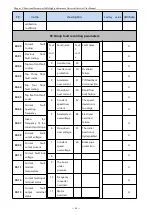 Preview for 34 page of Firstech T5R5GB Manual