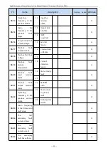 Preview for 35 page of Firstech T5R5GB Manual