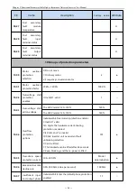 Preview for 36 page of Firstech T5R5GB Manual