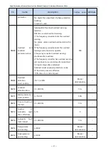 Preview for 37 page of Firstech T5R5GB Manual