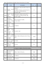 Preview for 38 page of Firstech T5R5GB Manual