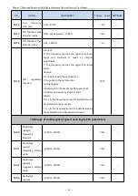 Preview for 42 page of Firstech T5R5GB Manual