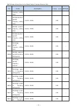 Preview for 43 page of Firstech T5R5GB Manual