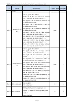 Preview for 45 page of Firstech T5R5GB Manual