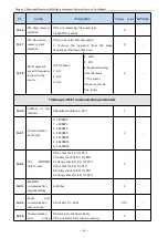 Preview for 46 page of Firstech T5R5GB Manual