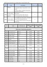 Preview for 47 page of Firstech T5R5GB Manual