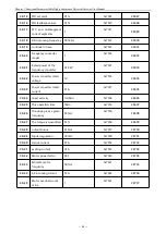 Preview for 48 page of Firstech T5R5GB Manual