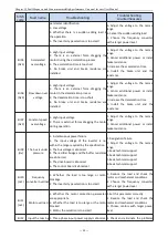 Preview for 50 page of Firstech T5R5GB Manual