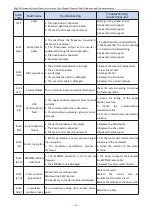 Preview for 51 page of Firstech T5R5GB Manual